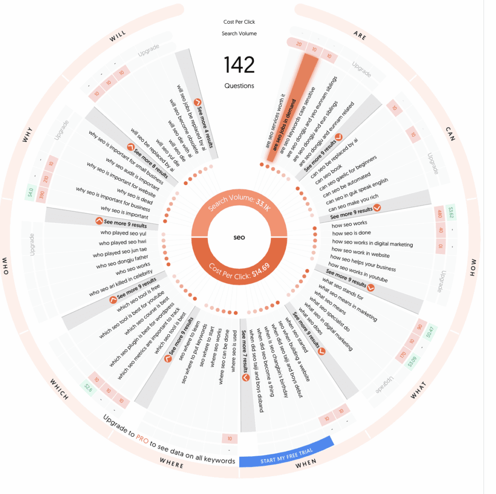 Answer the public wheel of questions for SEO keywords