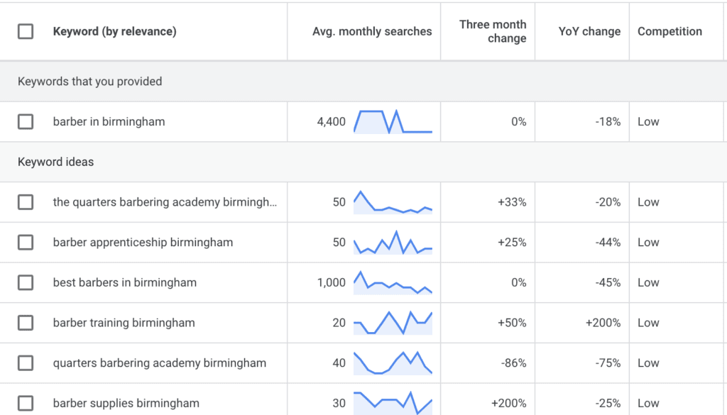 google keyword planner showing keyword results for a barber in birmingham