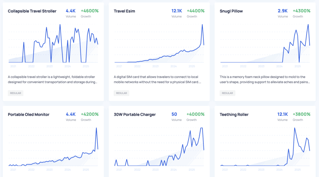 recently expanding travel trends on Exploding Trends website