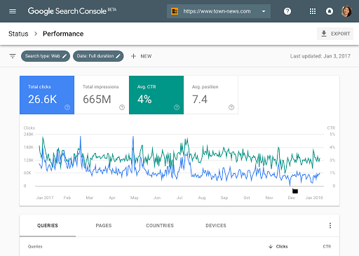 google search console example data
